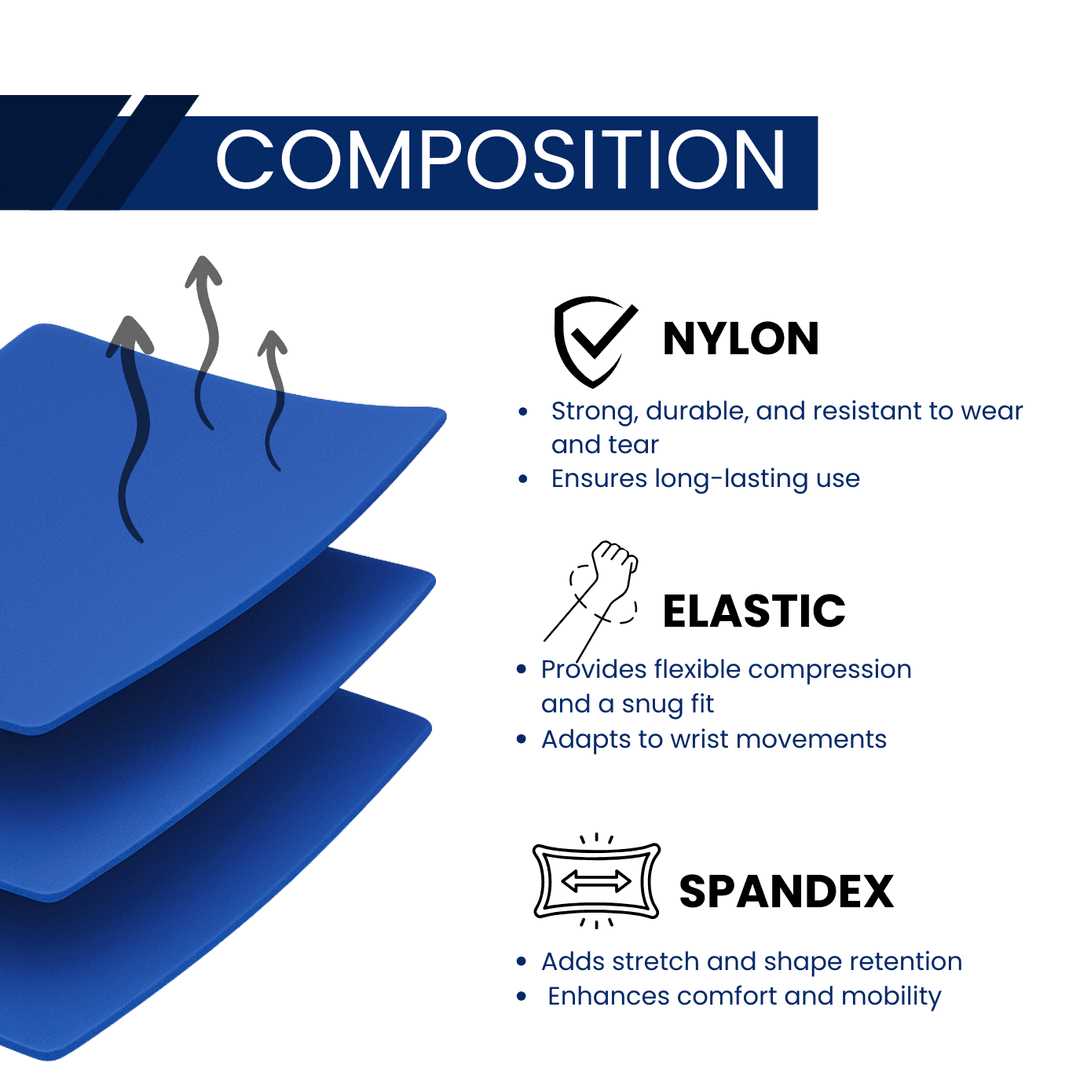 Smart Material Blend