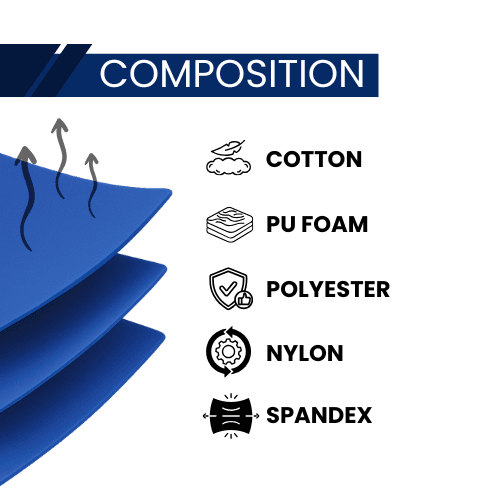 Durable Poly-Mesh