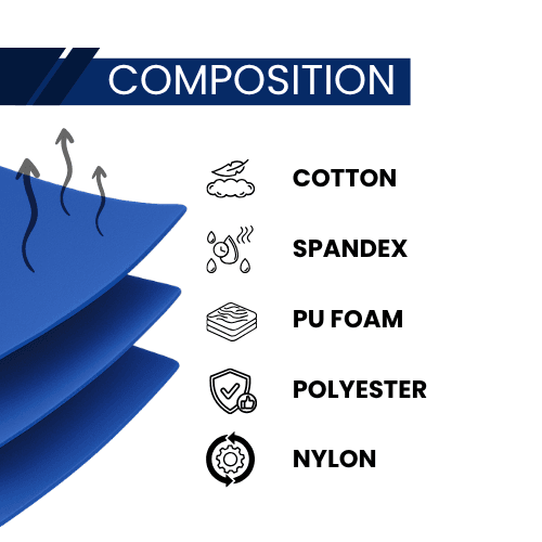 Soft, Durable Material
